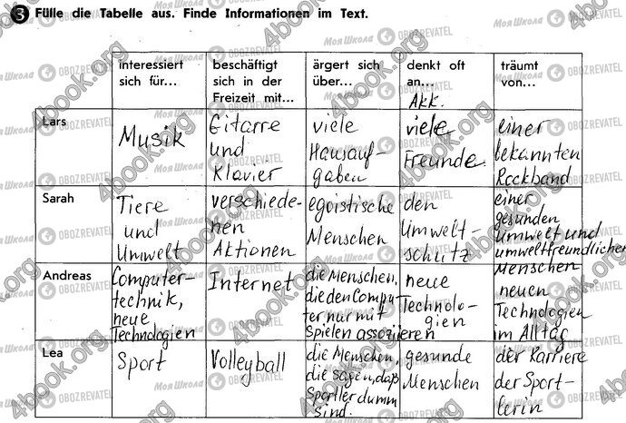 ГДЗ Немецкий язык 10 класс страница Стр11 Впр3